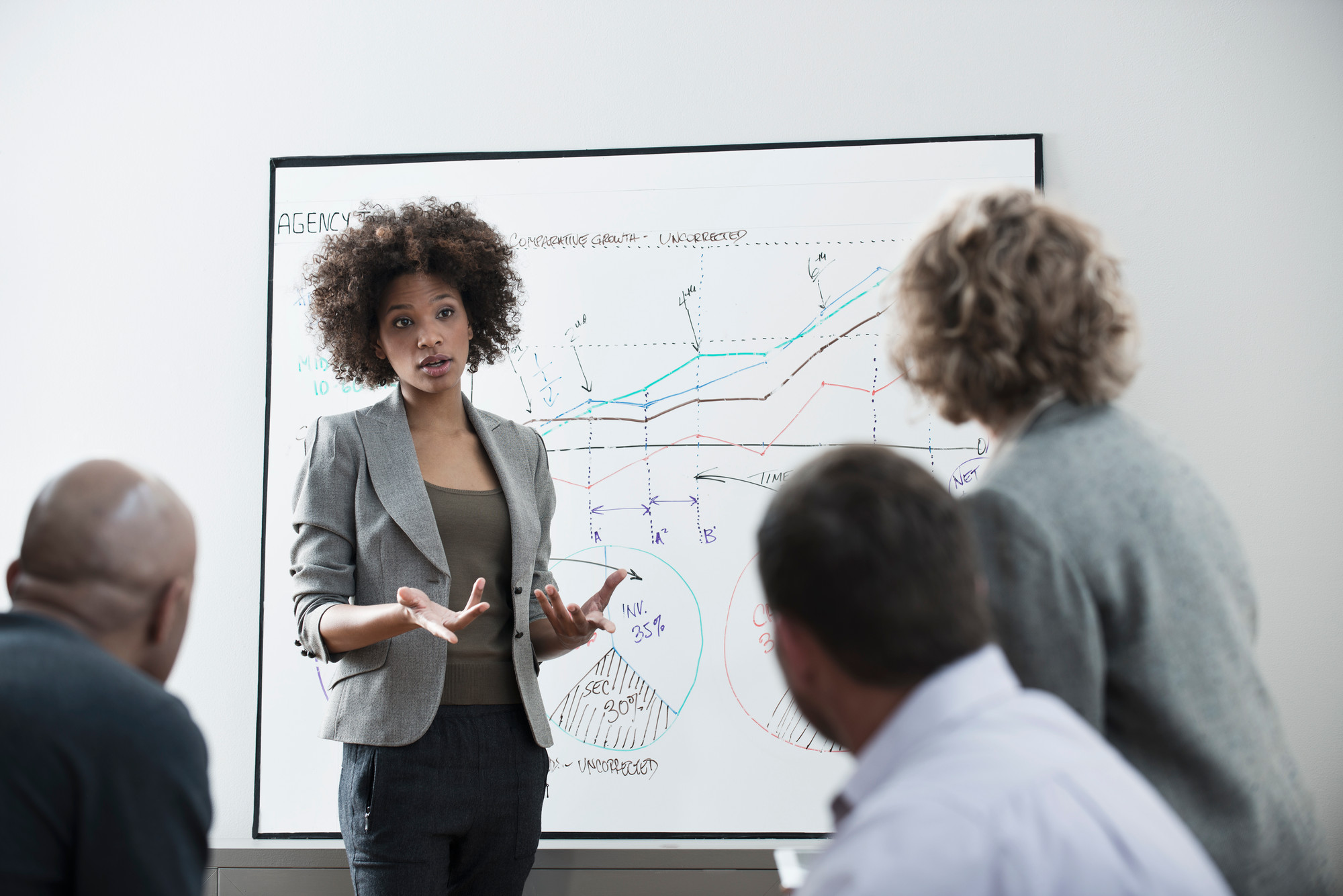 A woman addresses her three colleagues who listen intently. Behind her is a white board with figures, graphs and pie charts