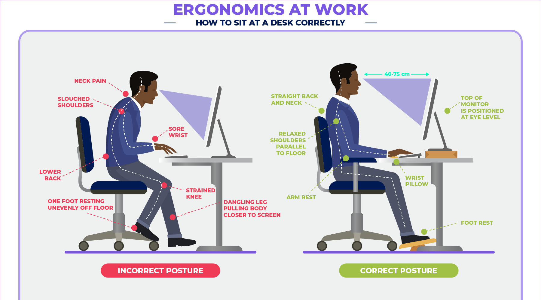 An image depicting how to sit at a desk correctly