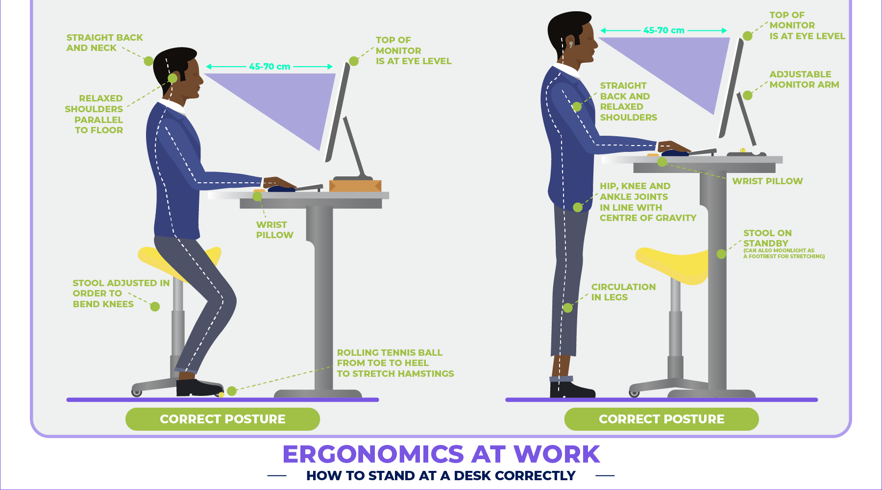 An image depicting how to stand at a desk correctly